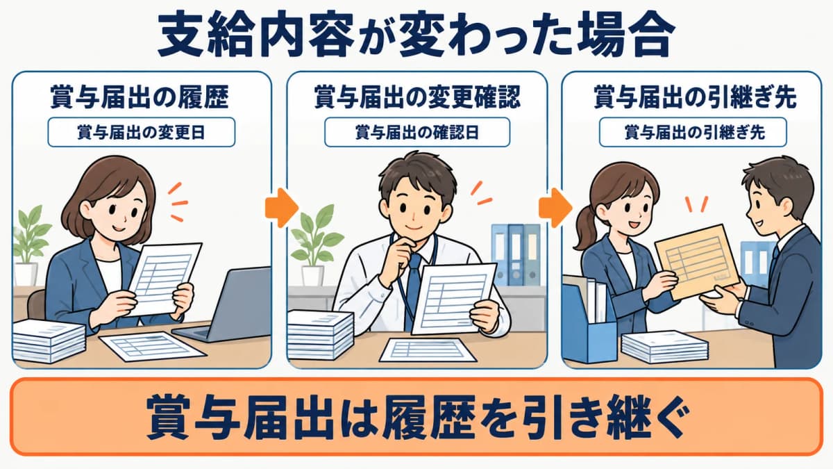 支給・届出・確認の三点照合表で残す記録