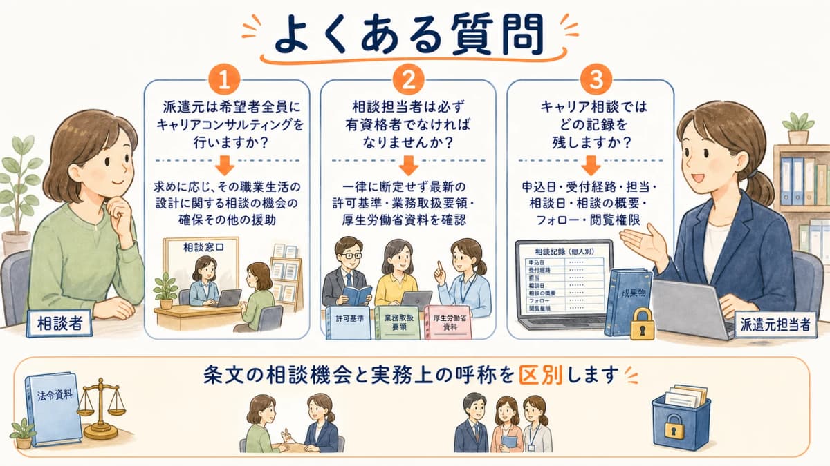 キャリア相談を希望する人と担当者要件と運用記録に関する質問