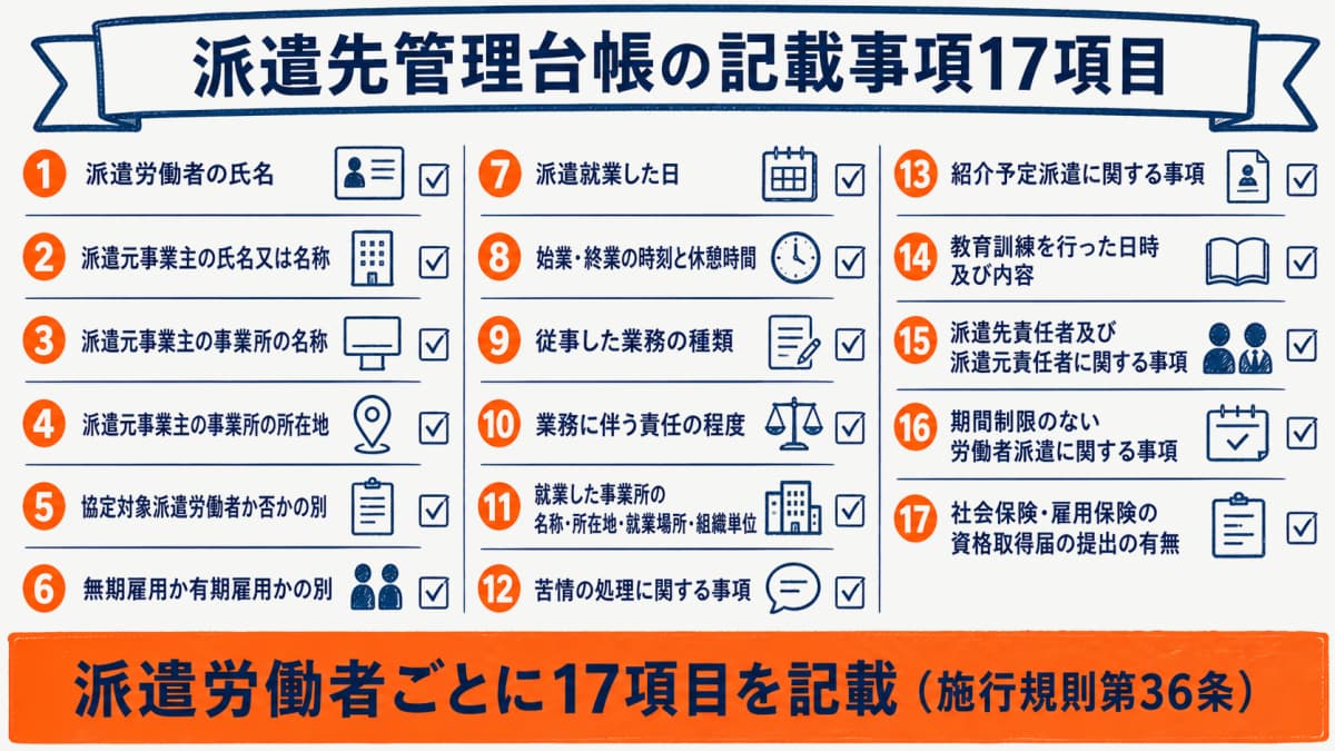 派遣先管理台帳の記載事項17項目を番号順にまとめた一覧表