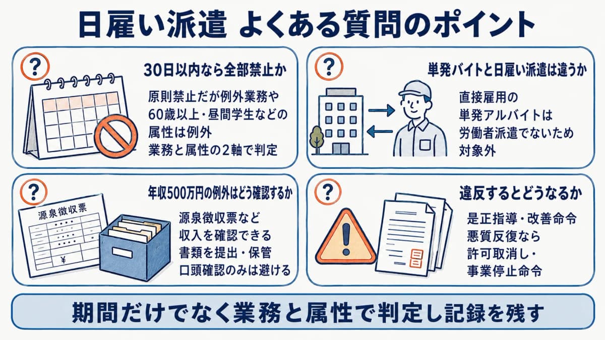 日雇い派遣に関するよくある質問のポイントを整理した図解