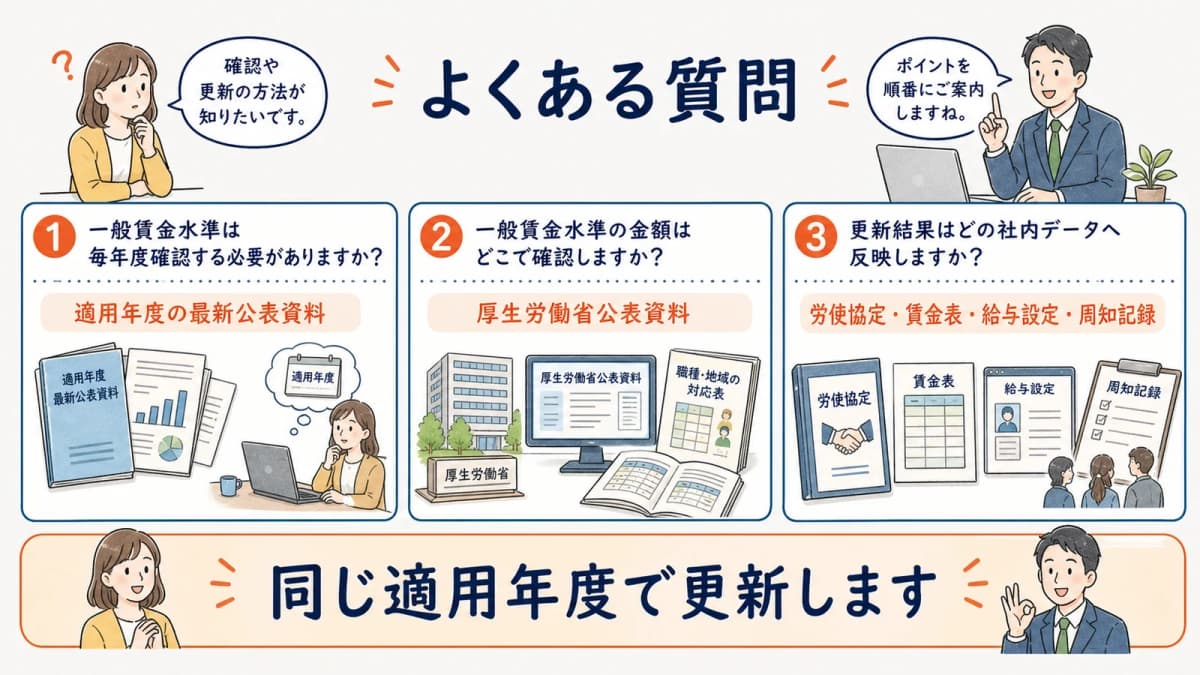 一般賃金水準の確認時期と社内データへの反映に関する質問