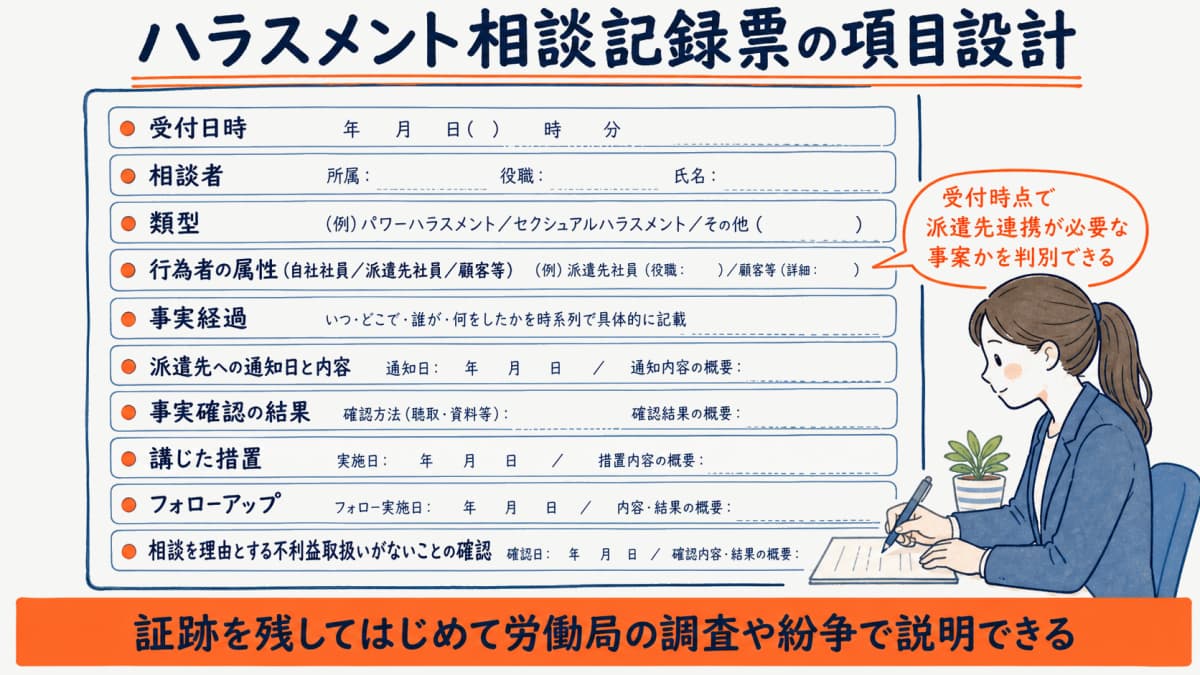 ハラスメント相談記録票の項目設計イメージ