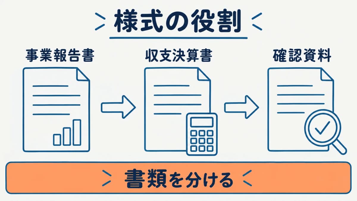 様式ごとの役割と確認元を分ける図