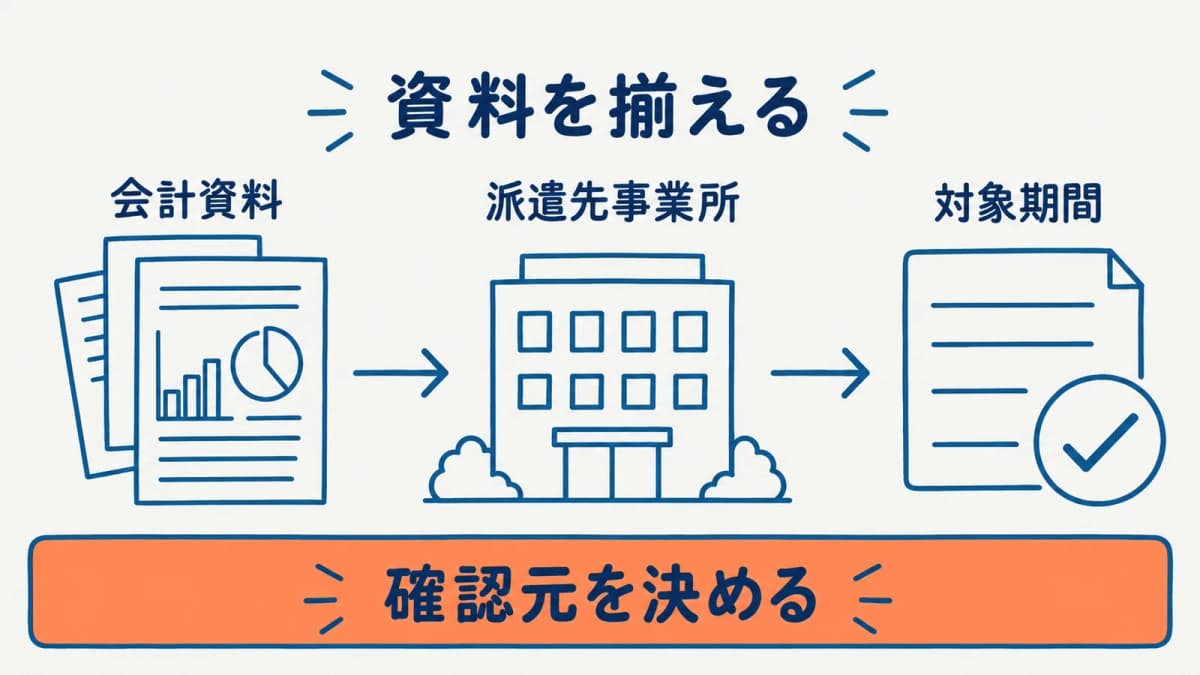 会計元資料と事業所情報を揃える流れ