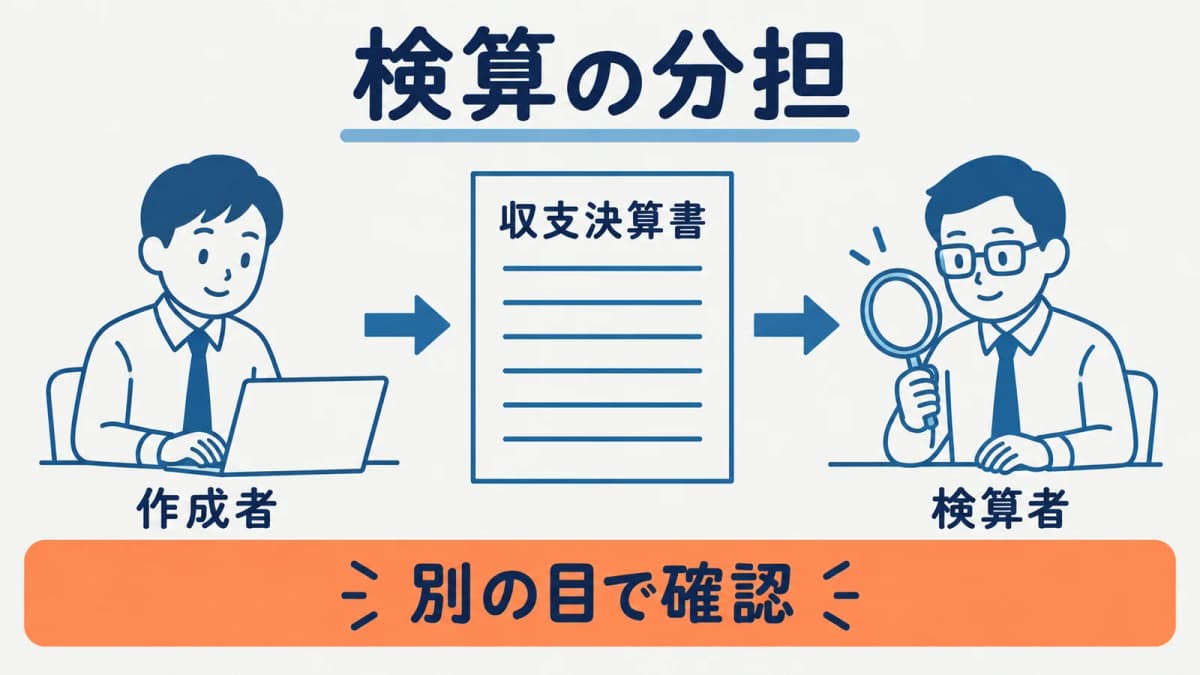 作成者と検算者が照合する図