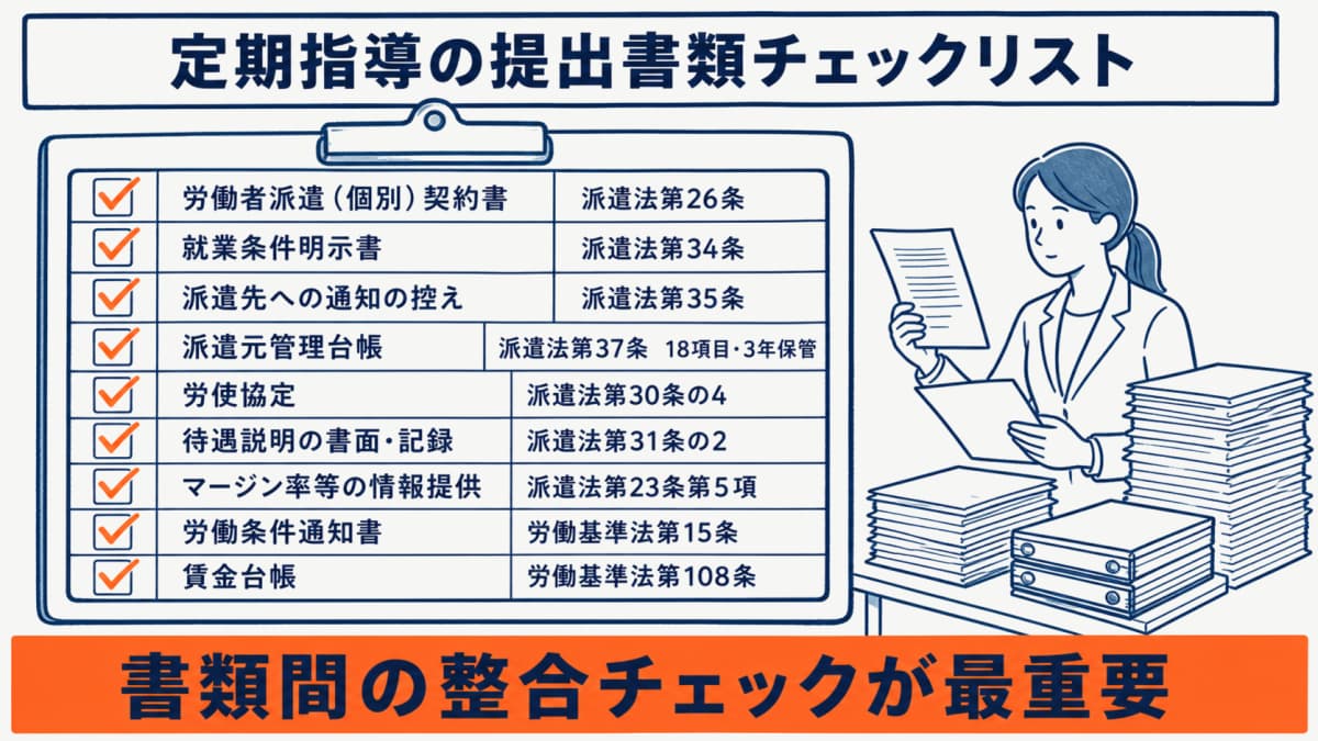 定期指導の提出書類チェックリスト図