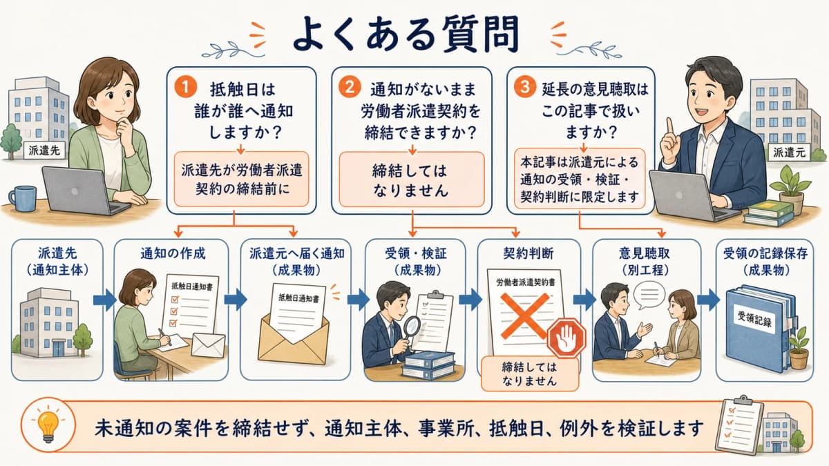 抵触日通知の主体と未通知時の契約判断に関する質問
