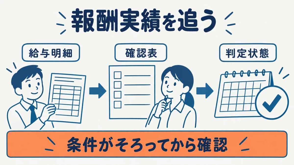 報酬実績を追跡して判定状態を更新する図