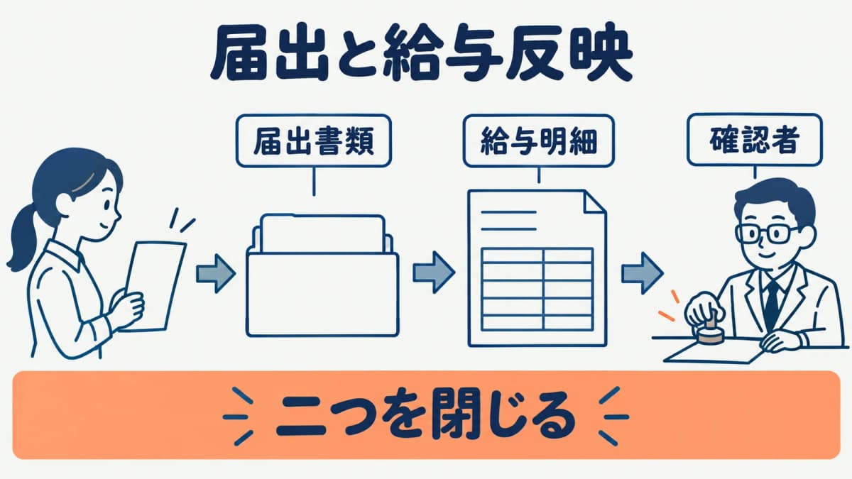 届出書類と給与明細を確認者へつなぐ図