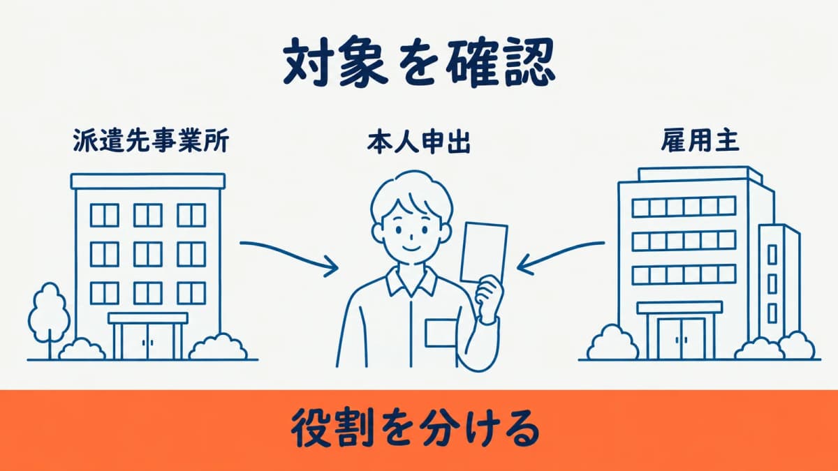 派遣先と雇用主を分けて確認する早見図