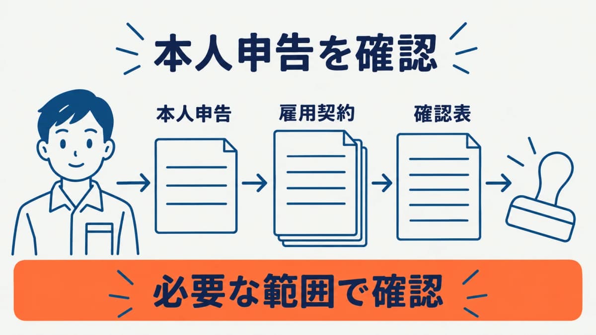 本人申告と雇用契約を確認する流れ