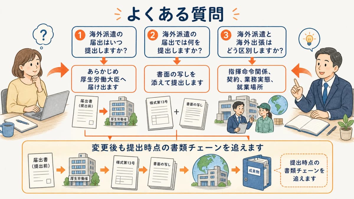 海外派遣の提出時点と様式第13号と海外出張との区別に関する質問