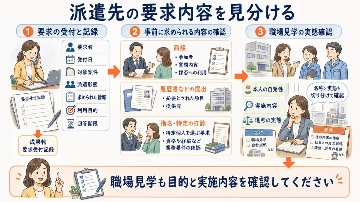 派遣先の要求を個人特定性と目的と提供情報に分けて確認する図