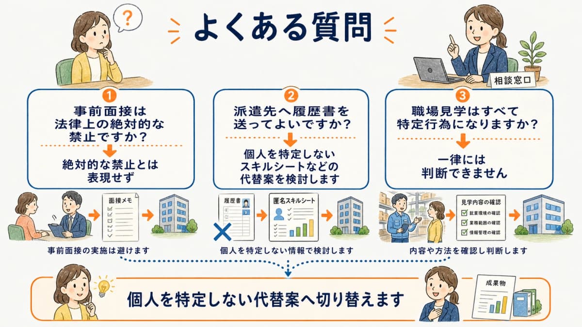 派遣の事前面接と履歴書送付と職場見学に関する質問