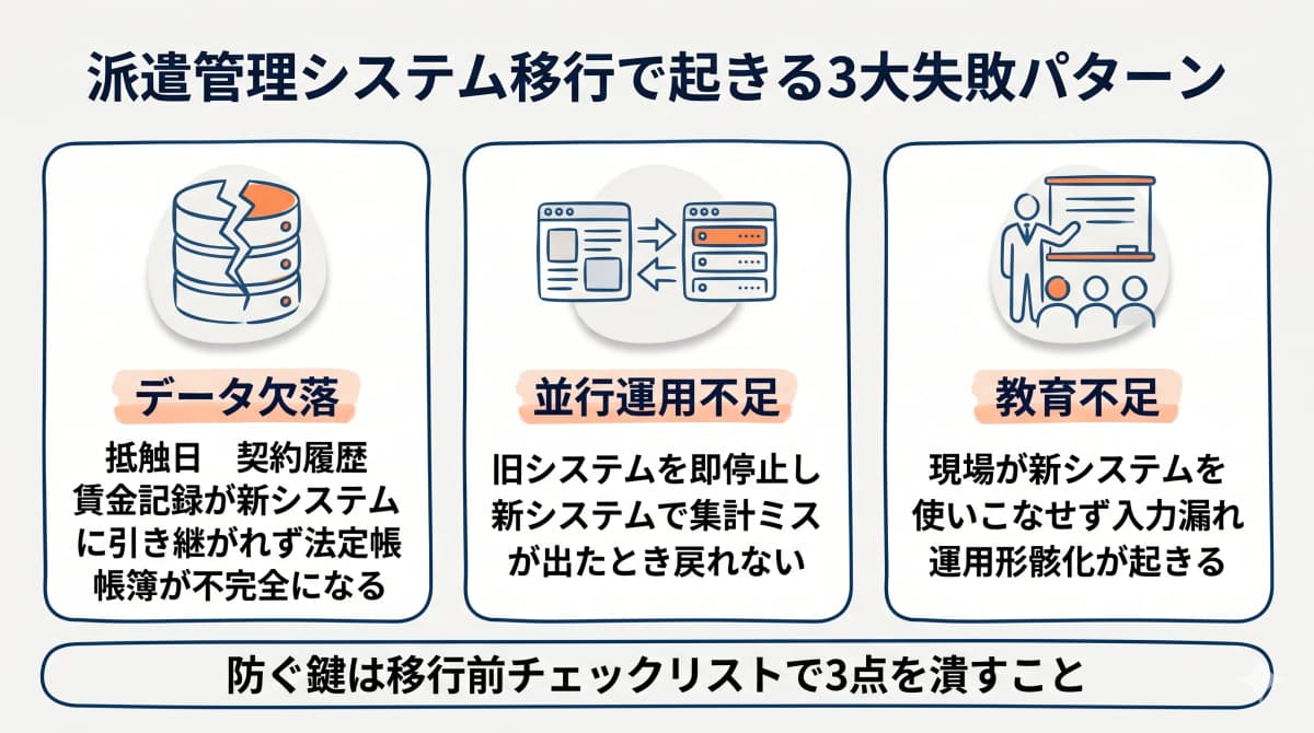 派遣管理システム移行で起きる3大失敗パターンとその影響