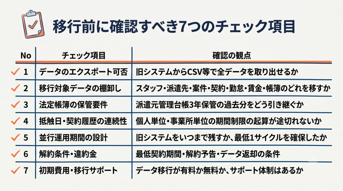 派遣管理システム移行前に確認すべき7つのチェック項目