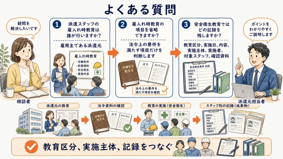 派遣スタッフの雇入れ時教育と省略と記録に関する質問