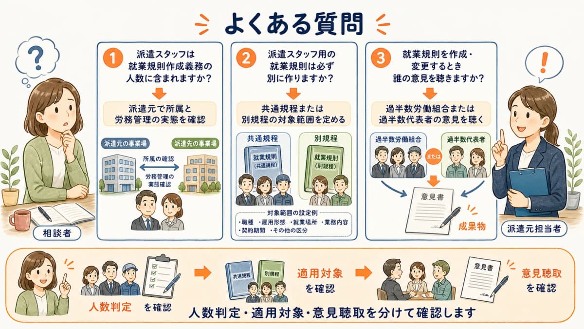 派遣スタッフの就業規則人数算定と別規程と意見聴取に関する質問