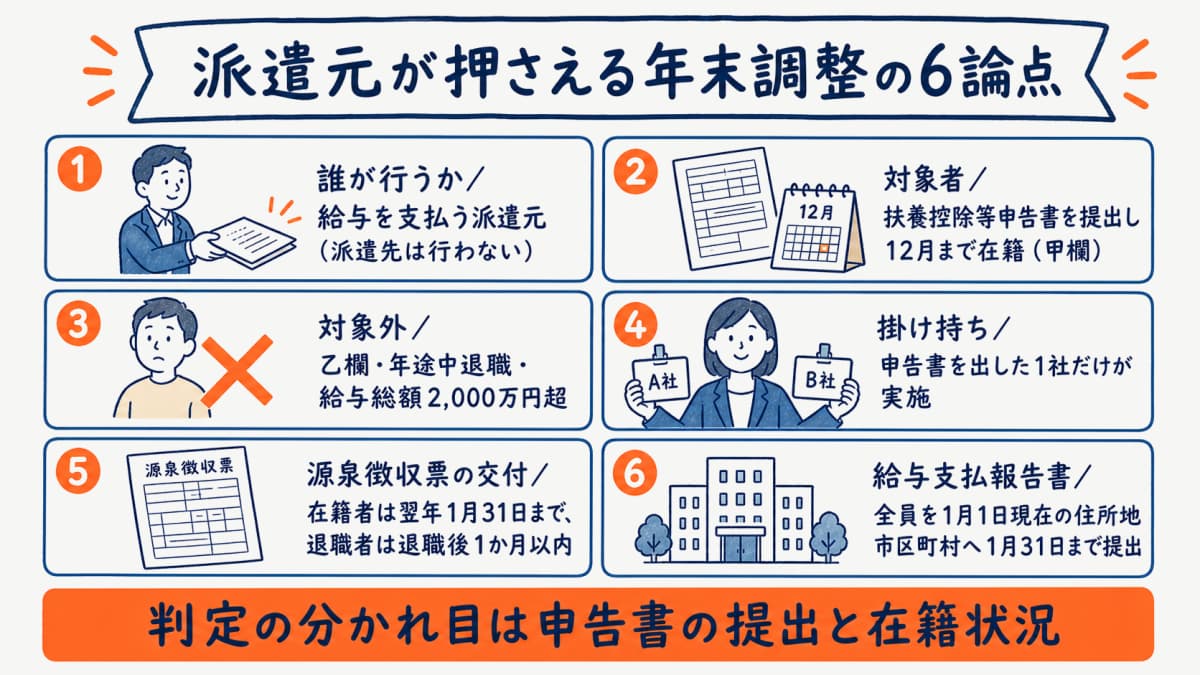 派遣スタッフの年末調整で派遣元が押さえる論点の早見表